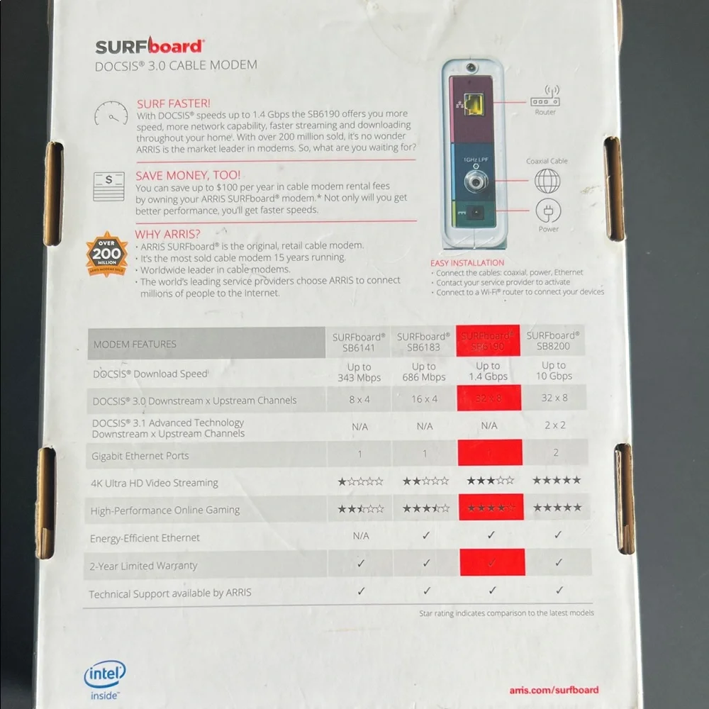 ARRIS SURFboard DOCSIS 3.0 Cable Modem